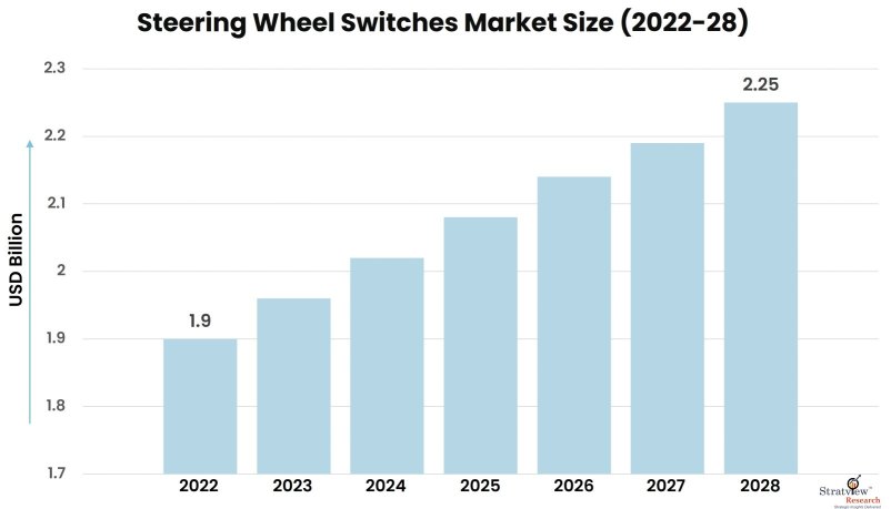 Steering-Wheel-Switches-Market-Insights